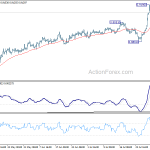 eurgbp20190803w1