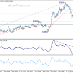 eurgbp20190822b1