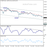 eurjpy20190802a2