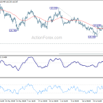 eurjpy20190803w1