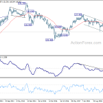 eurjpy20190803w3