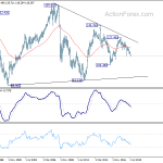 eurjpy20190803w4