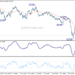 eurjpy20190810w1