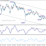 eurjpy20190810w2