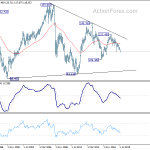 eurjpy20190810w4