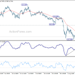 eurjpy20190817w1