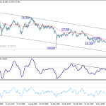 eurjpy20190817w2