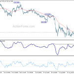 eurjpy20190824w1