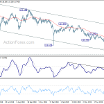 eurjpy20190824w2