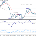 eurusd20190803w3