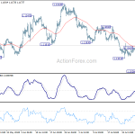 eurusd20190805b1