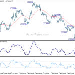 eurusd20190806b1