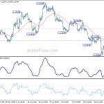 eurusd20190807b1