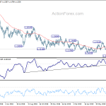 eurusd20190807b2