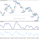 eurusd20190808a1