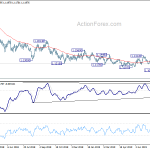 eurusd20190809a2