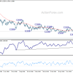 eurusd20190810w2