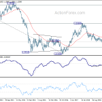 eurusd20190810w3