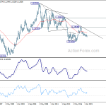 eurusd20190810w4