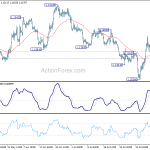 eurusd20190812a1