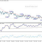 eurusd20190812a2