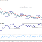 eurusd20190812b2