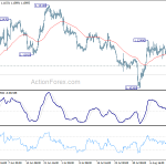 eurusd20190817w1