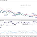 eurusd20190817w2