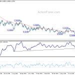 eurusd20190823a2