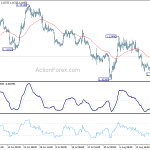 eurusd20190824w1