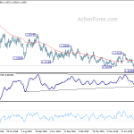 eurusd20190824w2