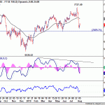 ftse20190810w2