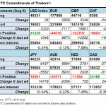 fx table