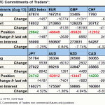 fx table