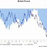 gbp