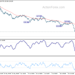 gbpjpy20190803w1