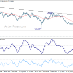 gbpjpy20190803w2