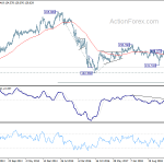 gbpjpy20190803w3