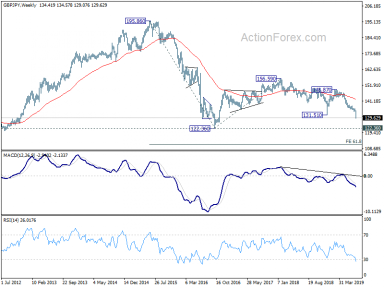 Gbp jpy прогноз