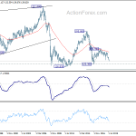 gbpjpy20190803w4