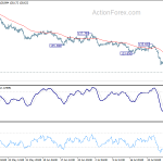 gbpjpy20190805a1