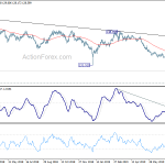 gbpjpy20190805a2