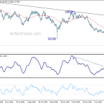 gbpjpy20190810w2