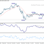 gbpjpy20190810w3