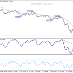 gbpjpy20190812a1