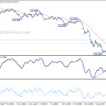 gbpjpy20190817w1