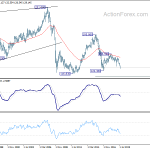 gbpjpy20190817w4