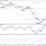 gbpjpy20190824w1