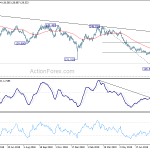 gbpjpy20190824w2