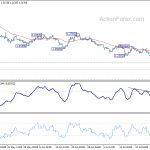 gbpusd20190801a1